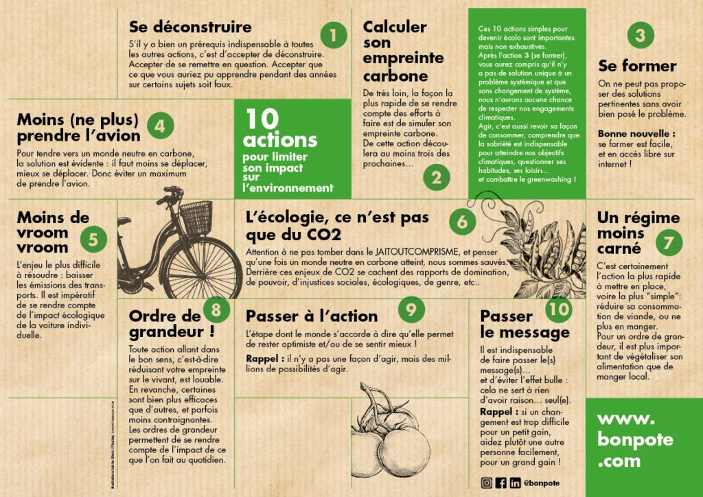 10 actions pour limiter son impact sur l'environnement bonpote