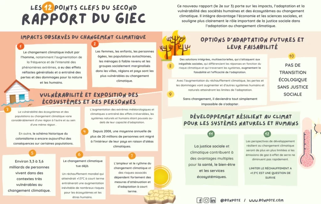 les 12 points clés du second rapport du giec bonpote