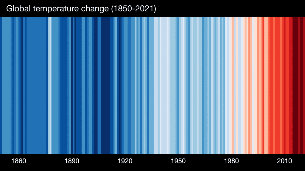 warming stripes