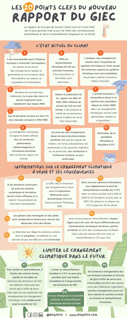 les 20 points clés du nouveau rapport du giec bonpote