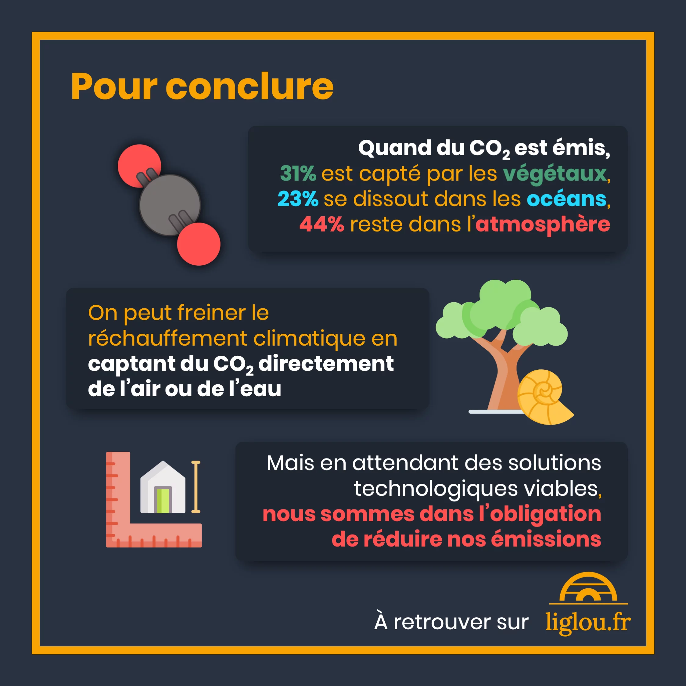 10_emissions_de_CO2_conclusion.png