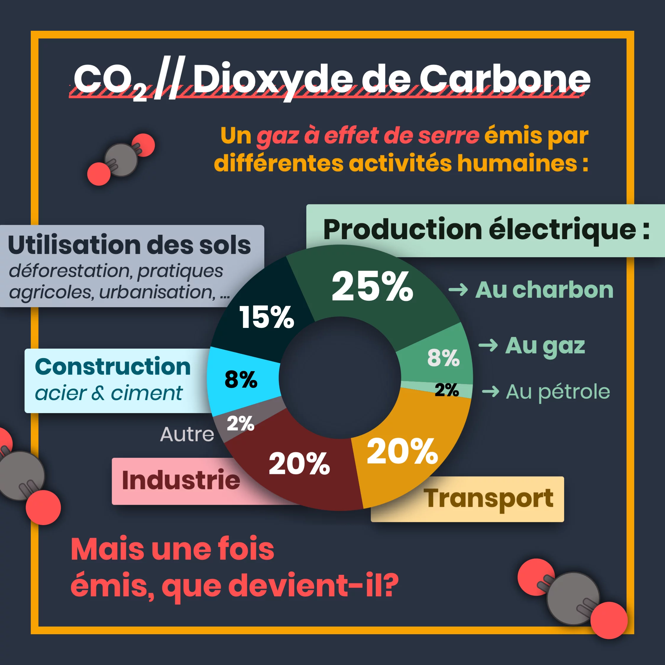 2_emissions_de_C02_par_secteur.png