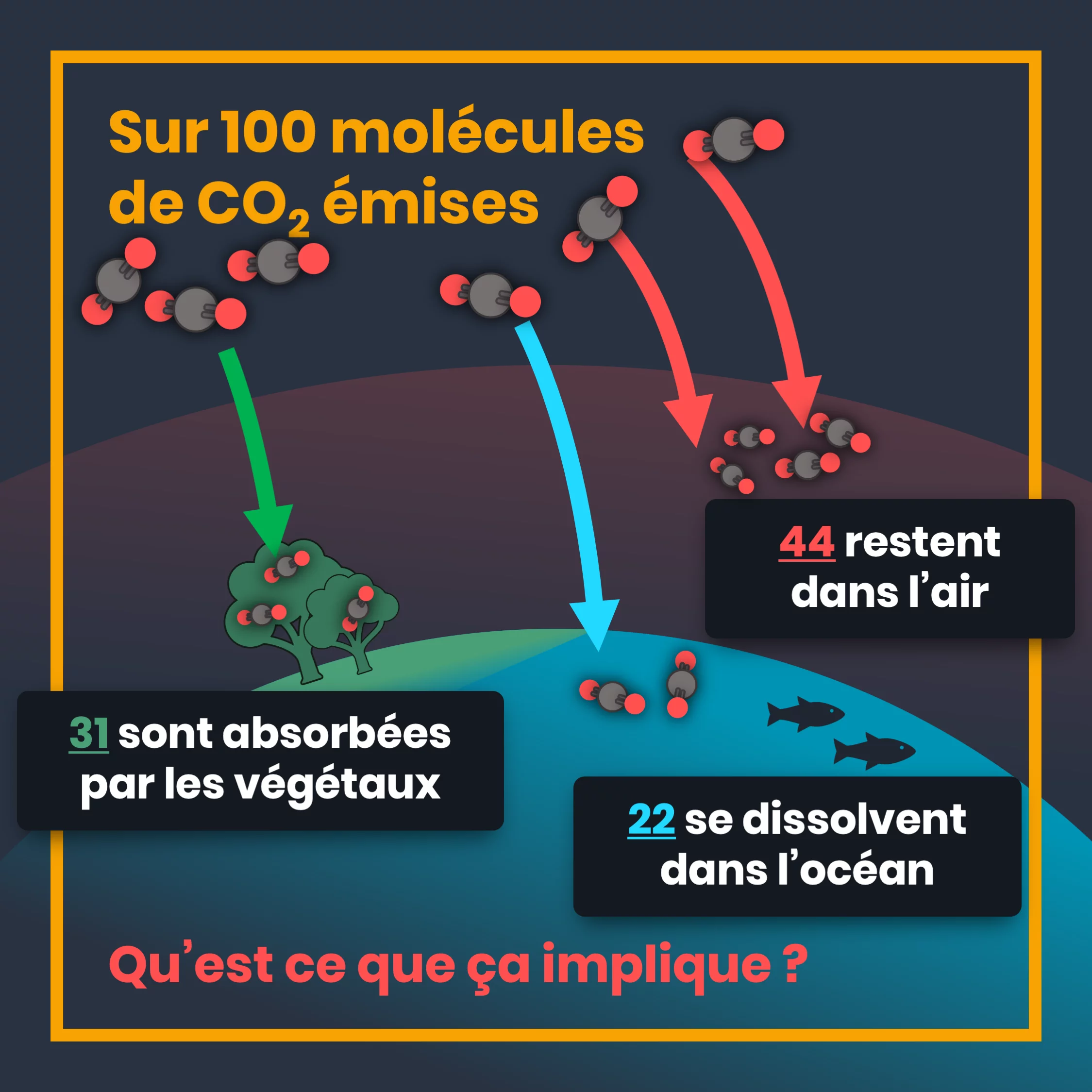 3_emissions_de_CO2_repartition.png