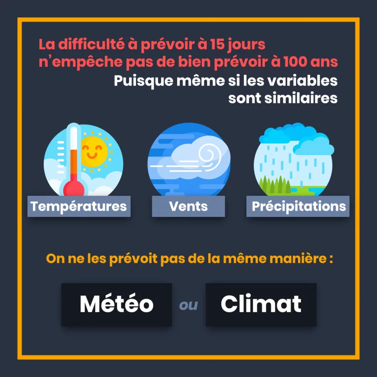 3_meteo_nest_pas_climat_difference.png