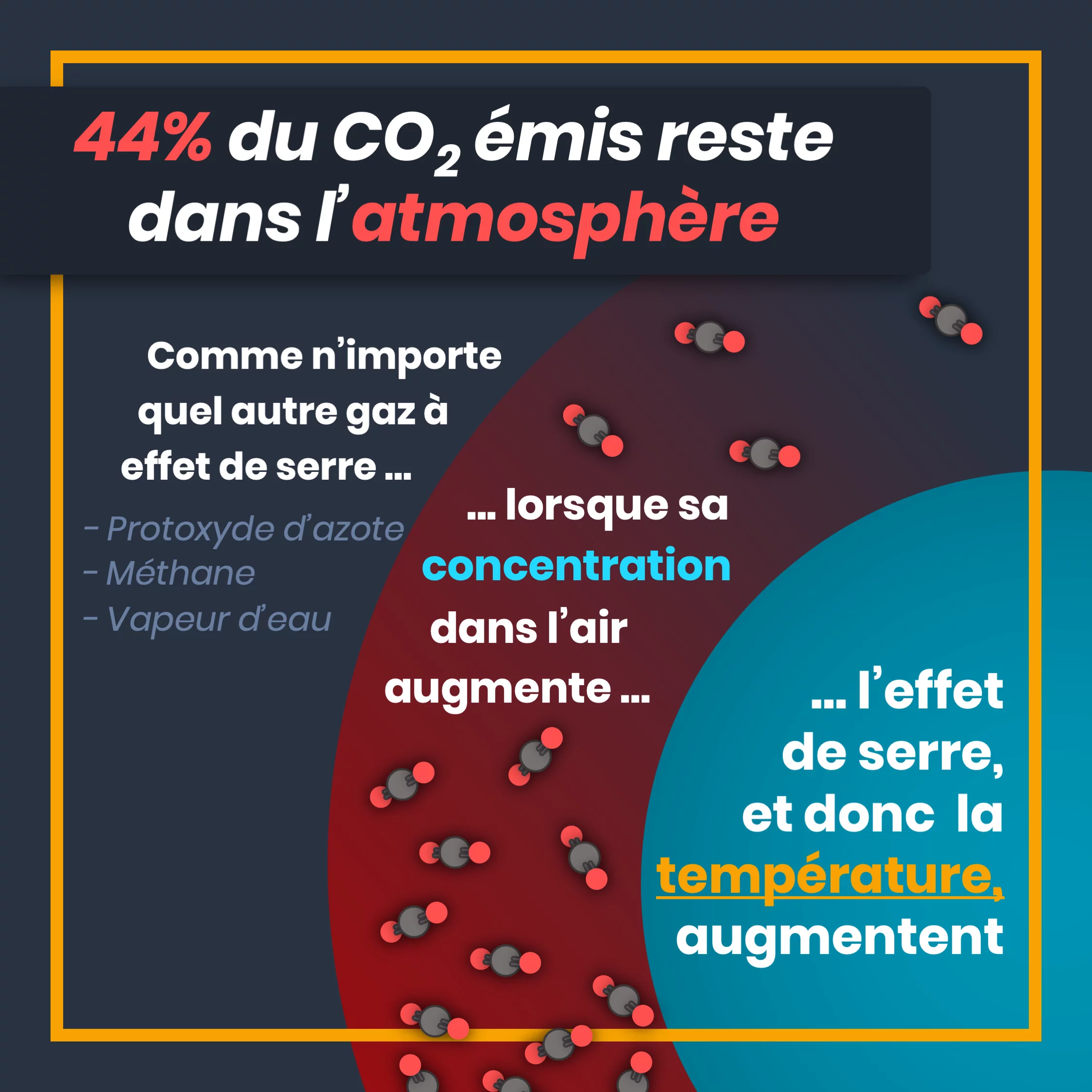 4_emissions_de_CO2_atmosphere.png