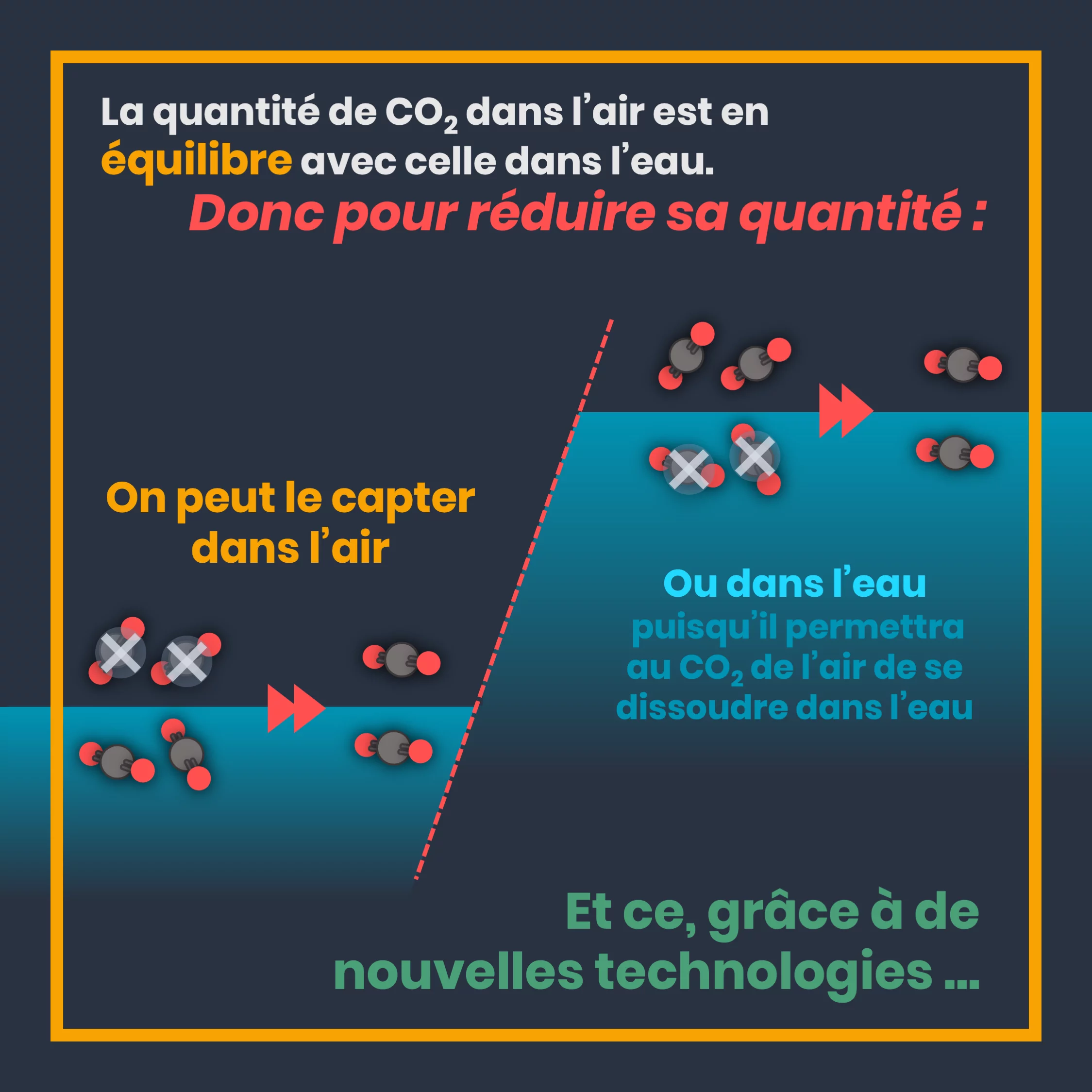 7_emissions_de_CO2_equilibre_eau_air.png