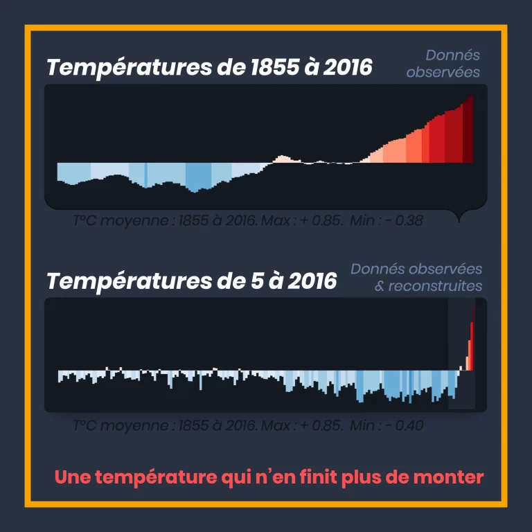 8_meteo_nest_pas_climat_evolution_temperature-1.png