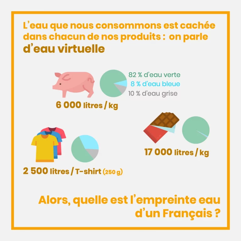 empreinte_eau_6.png