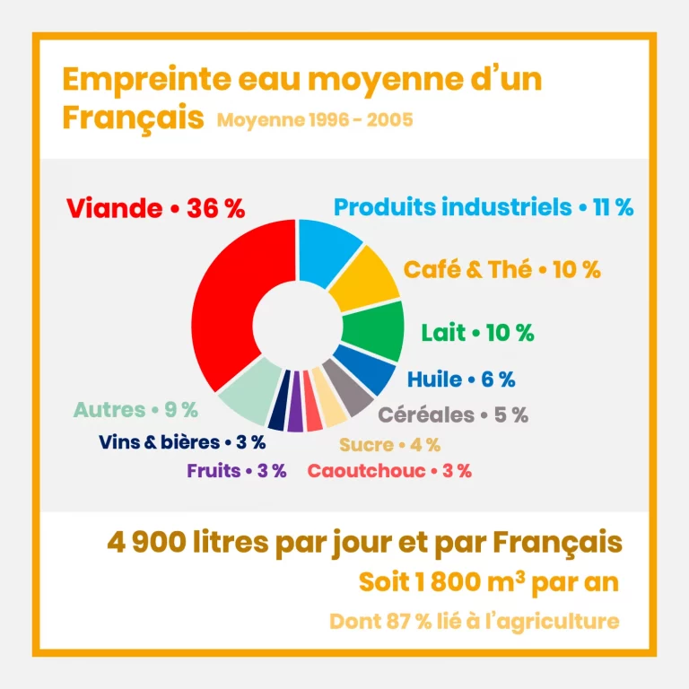 empreinte_eau_7.png