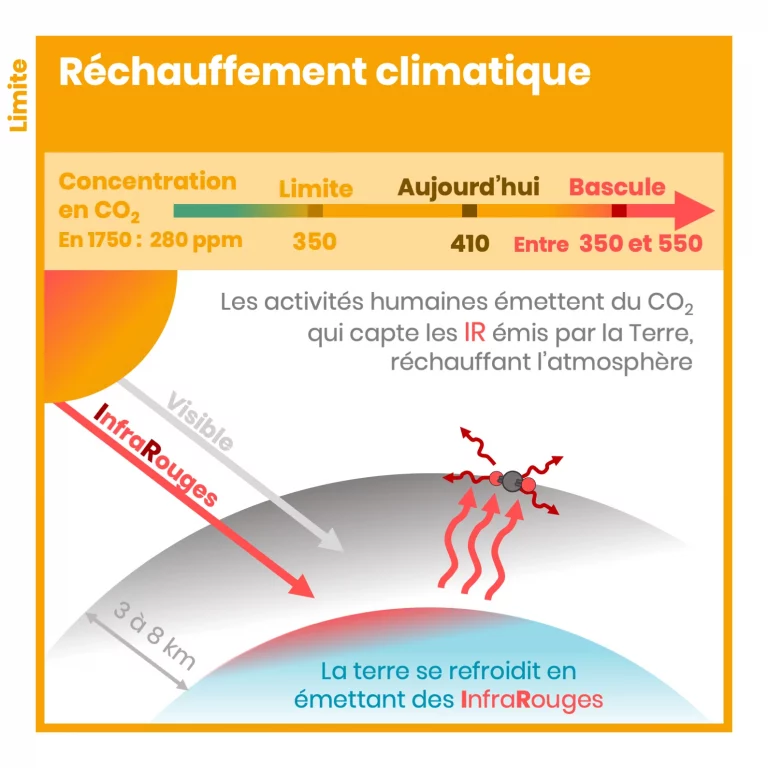 limites_planetaires_10.png