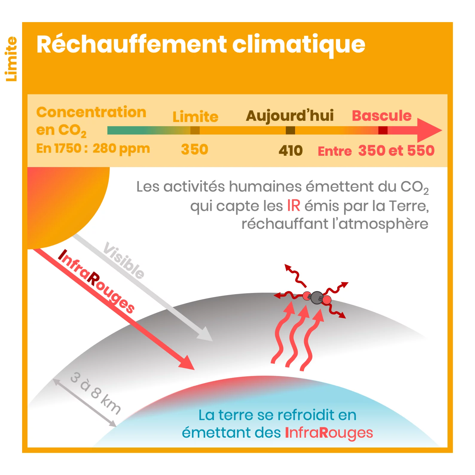 limites_planetaires_10.png