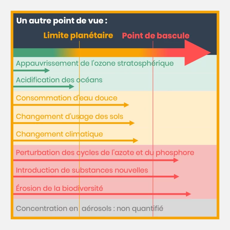 limites_planetaires_7.png