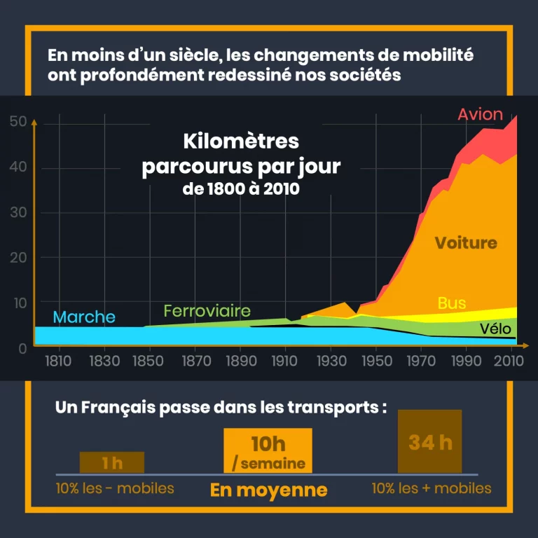 mobilite_velo_2.png