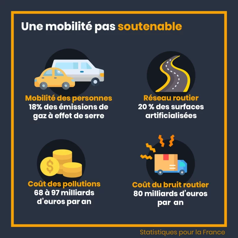 mobilite_velo_3.png
