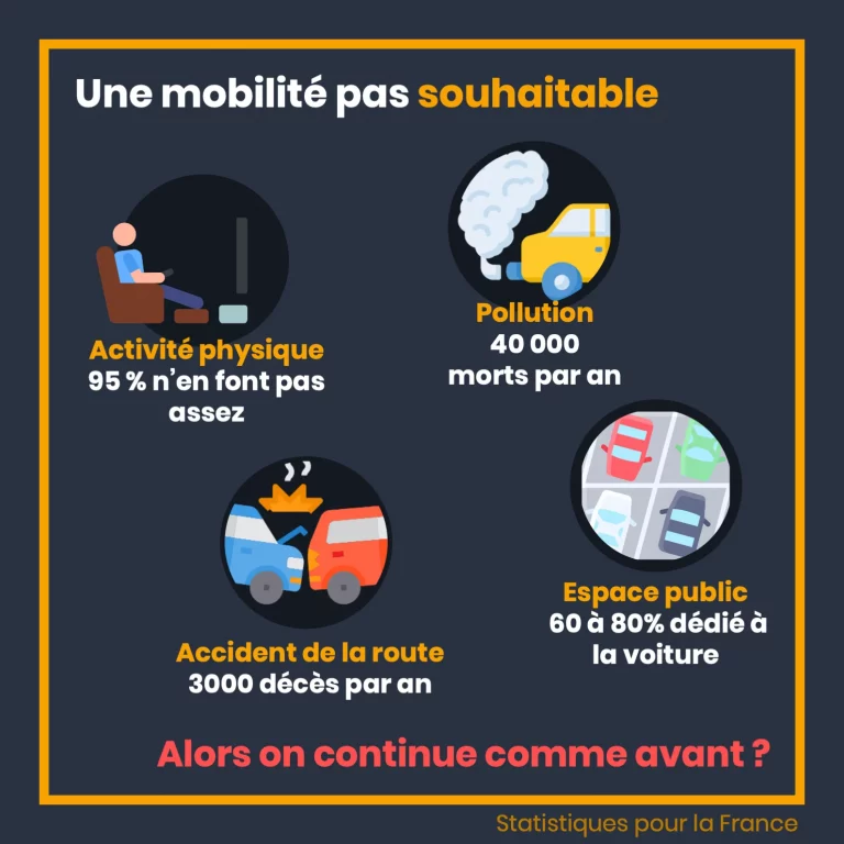 mobilite_velo_4.png