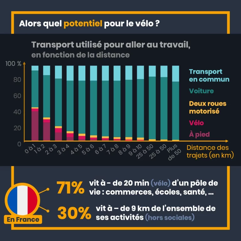 mobilite_velo_7.png