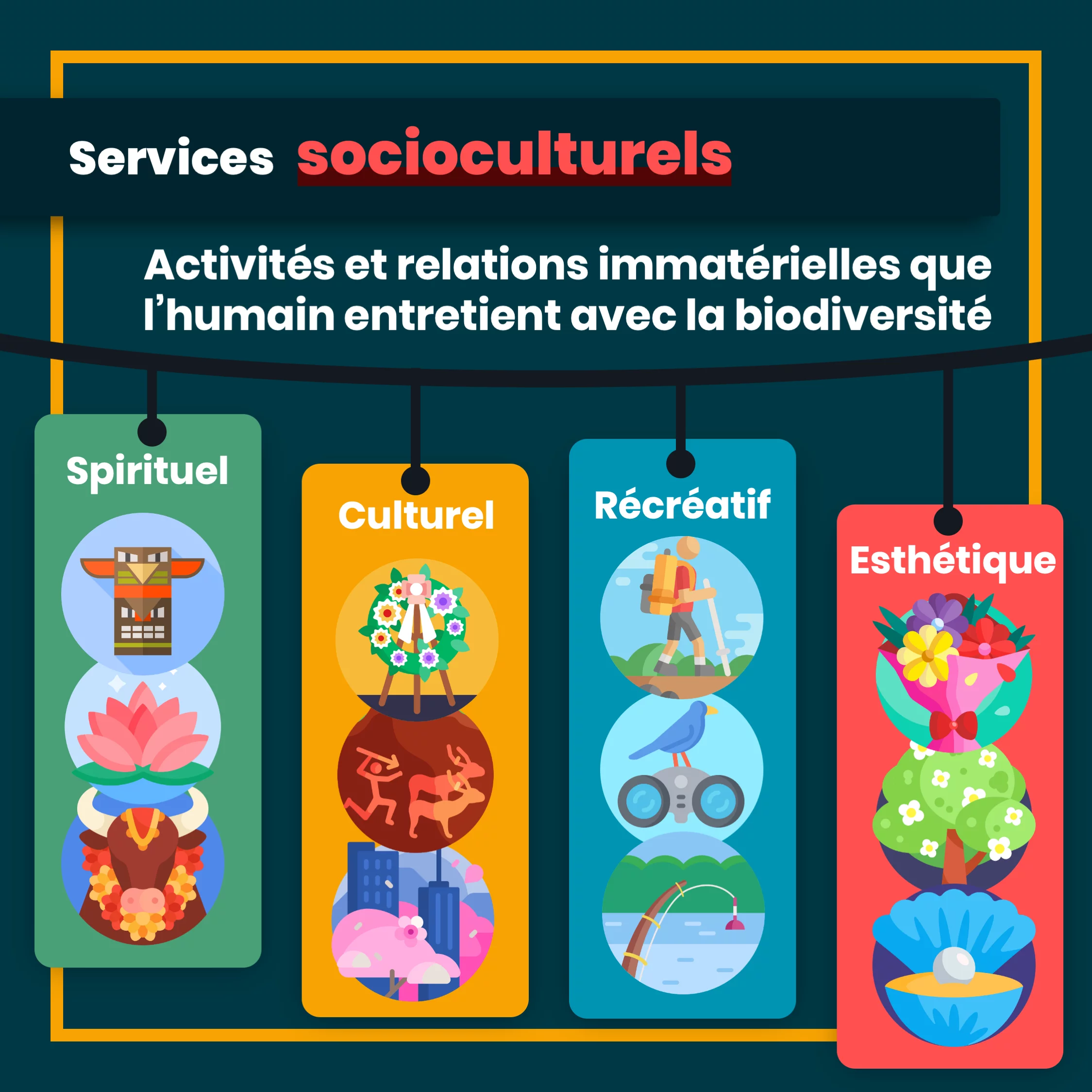 services_ecosystemiques_7_socioculturels.png