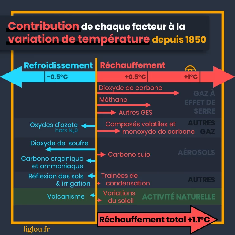 variation_de_temperature.png